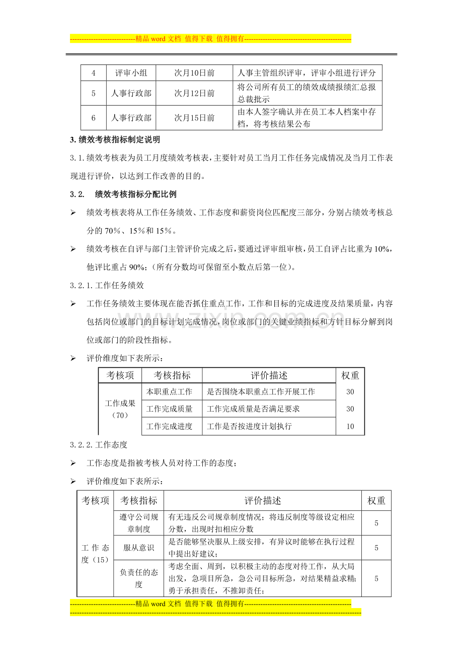 绩效考核制度5-8..doc_第2页