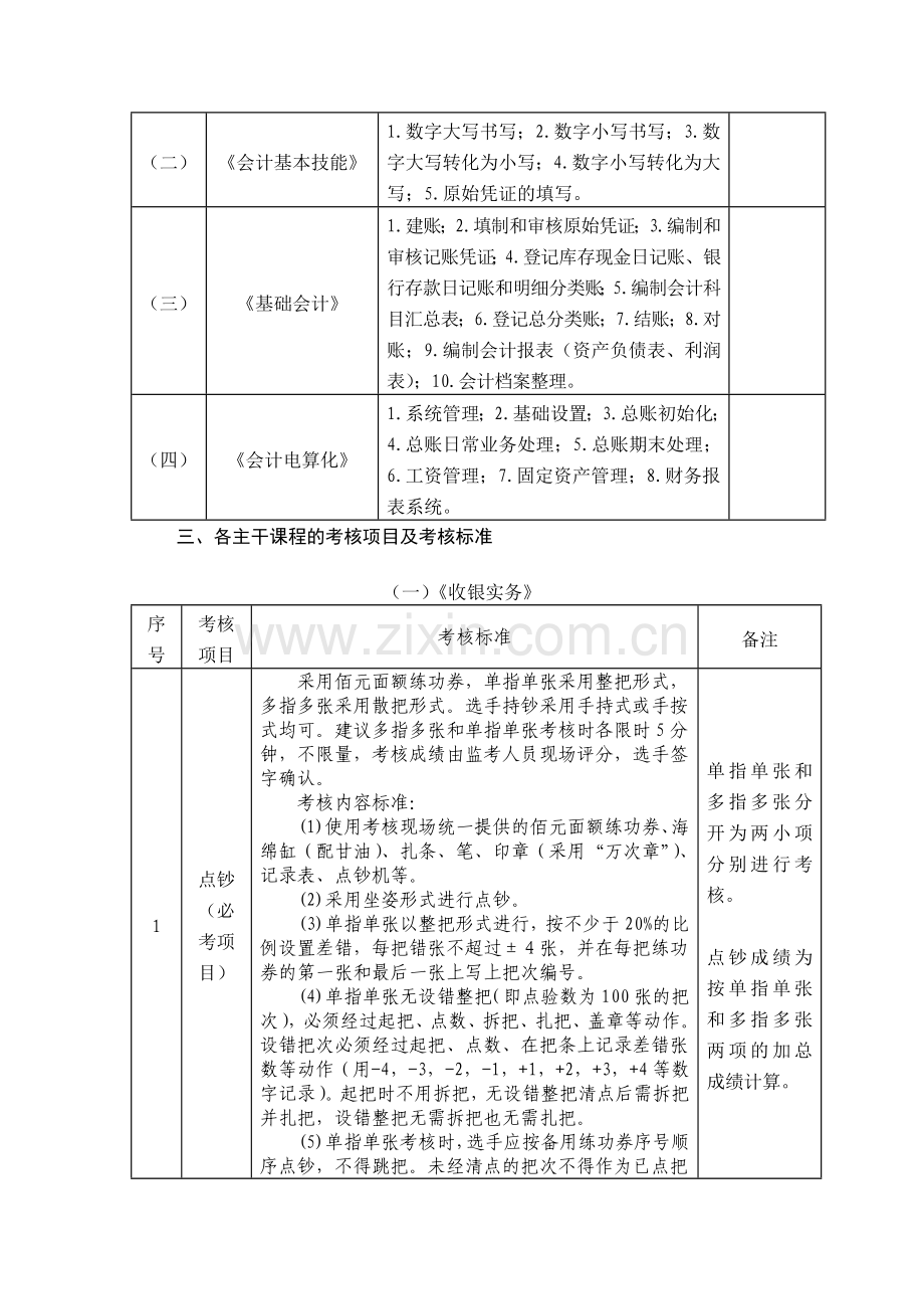 郑州市会计电算化专业技能考核标准..doc_第2页