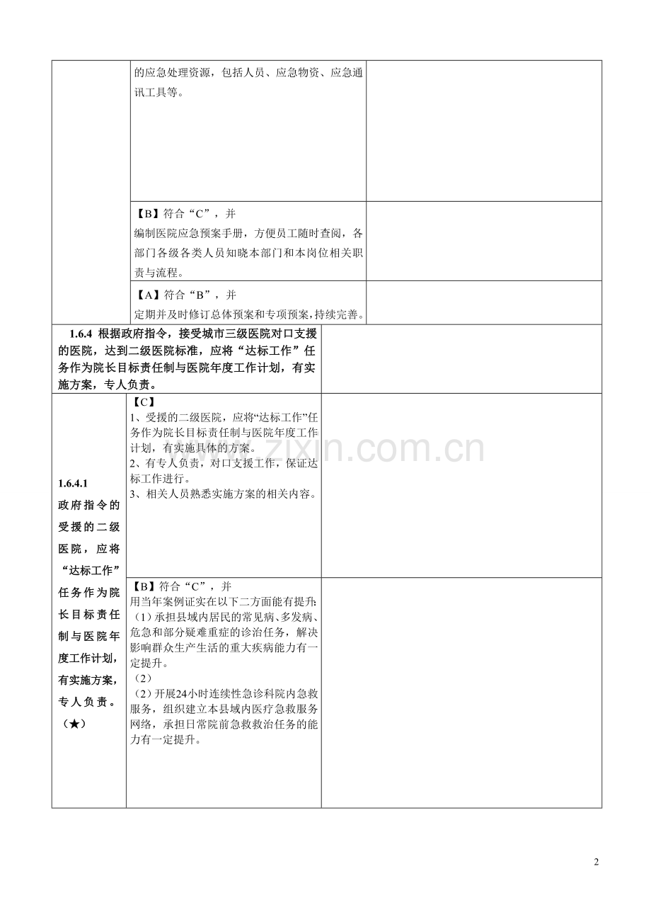 卫生部二级综合医院评审标准实施细则(2012年版)33核心条款.doc_第2页