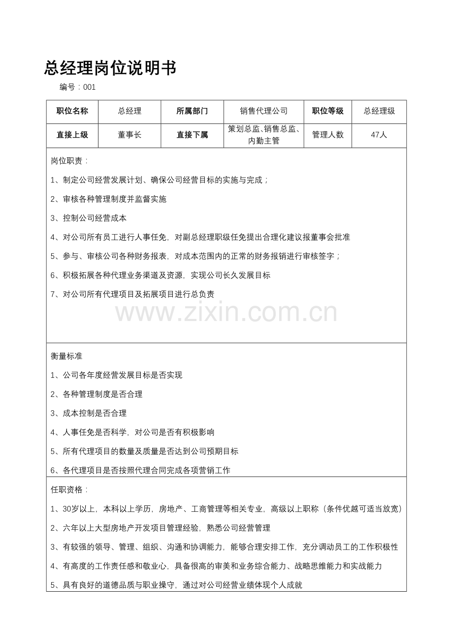 房地产营销部岗位职责.doc_第1页