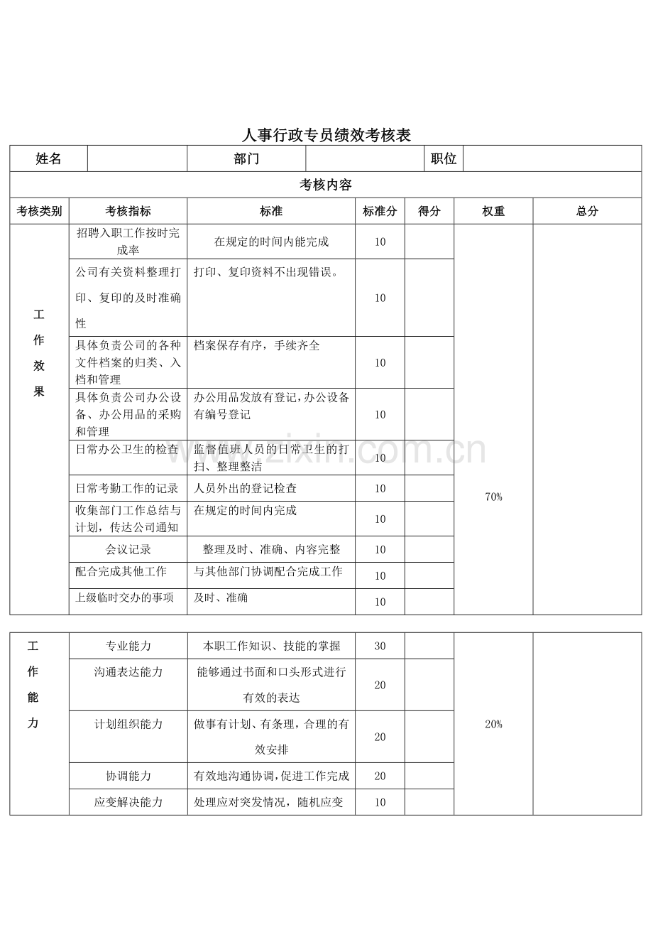 人事行政专员绩效考核..doc_第2页