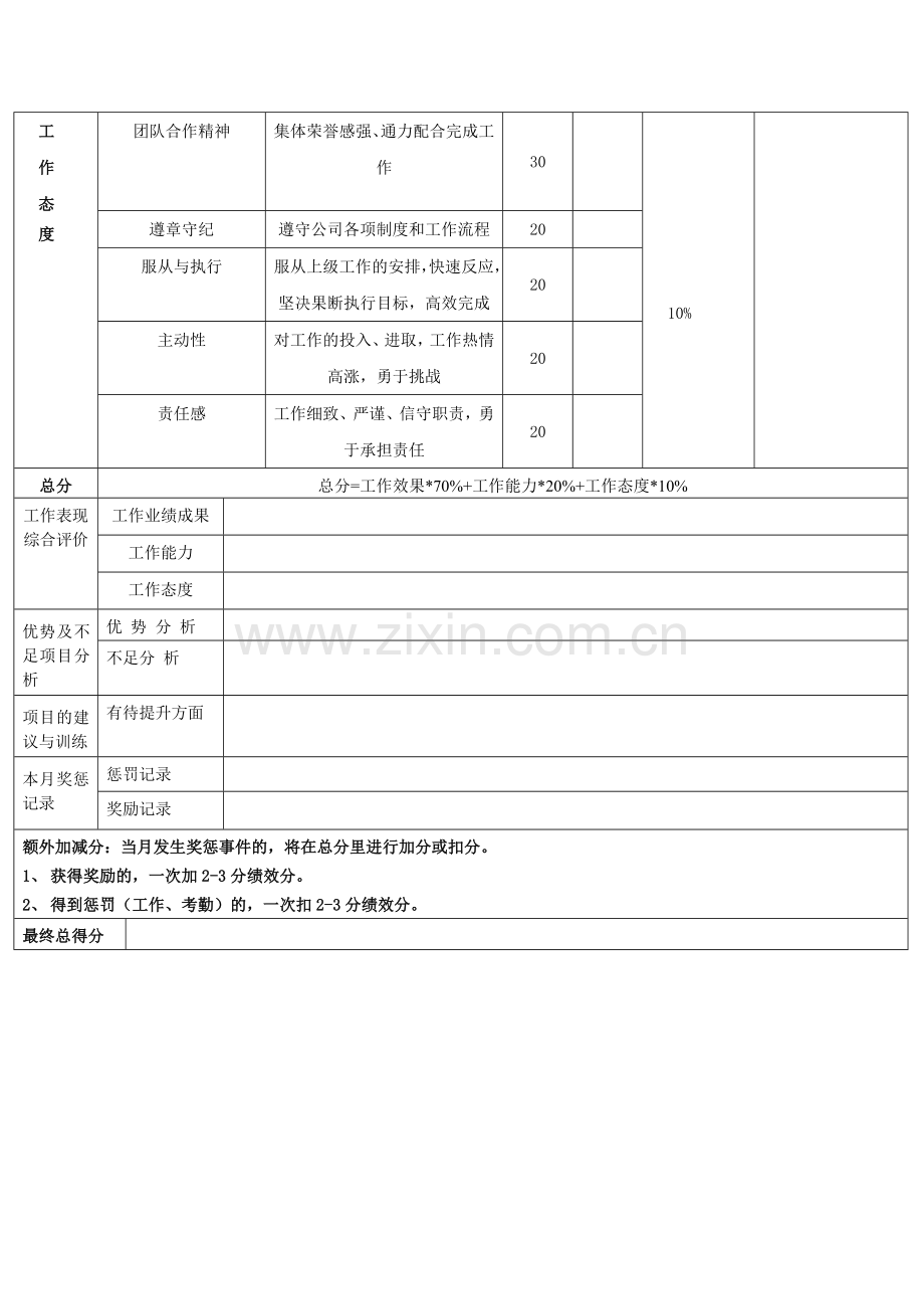 人事行政专员绩效考核..doc_第3页