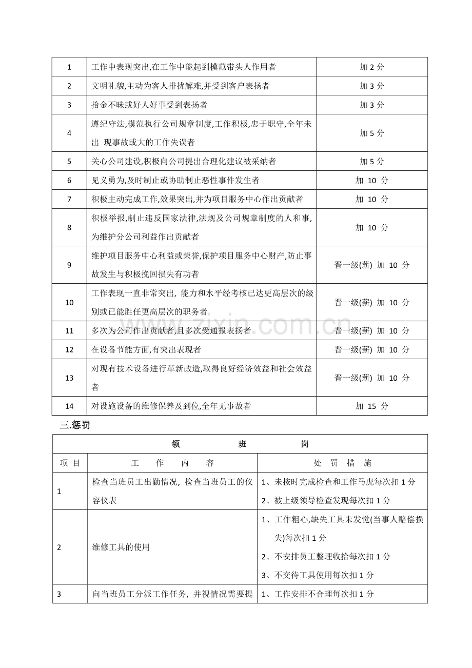 工程部各岗位奖惩考核细则.doc_第2页