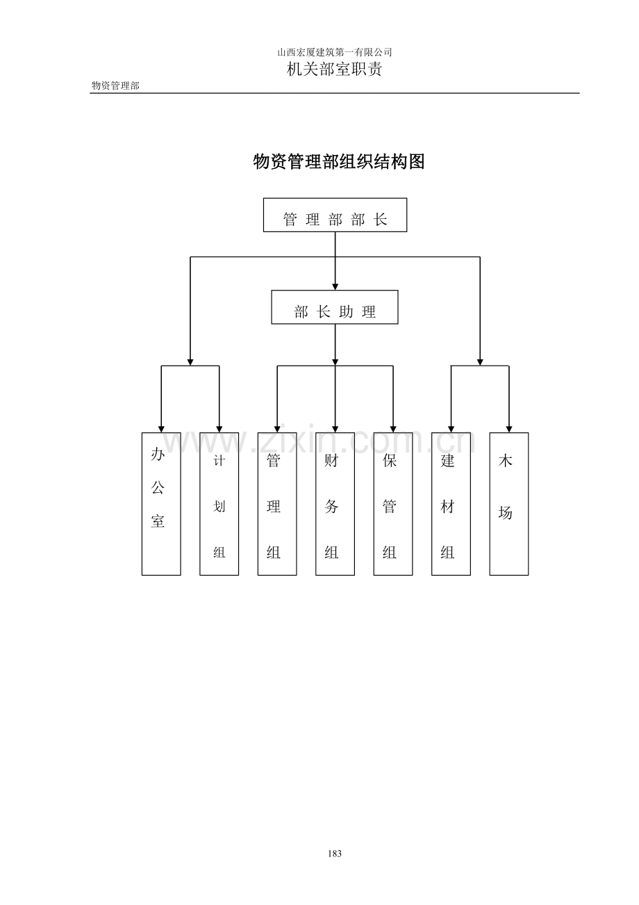 物资管理部组织结构图.doc_第1页