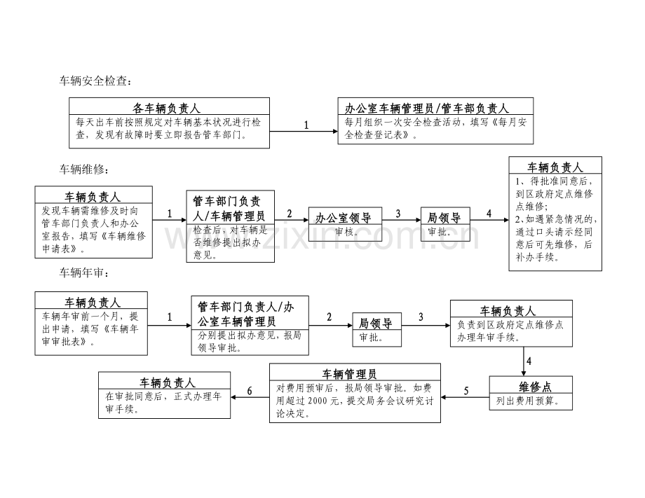 车辆管理工作流程图.doc_第2页