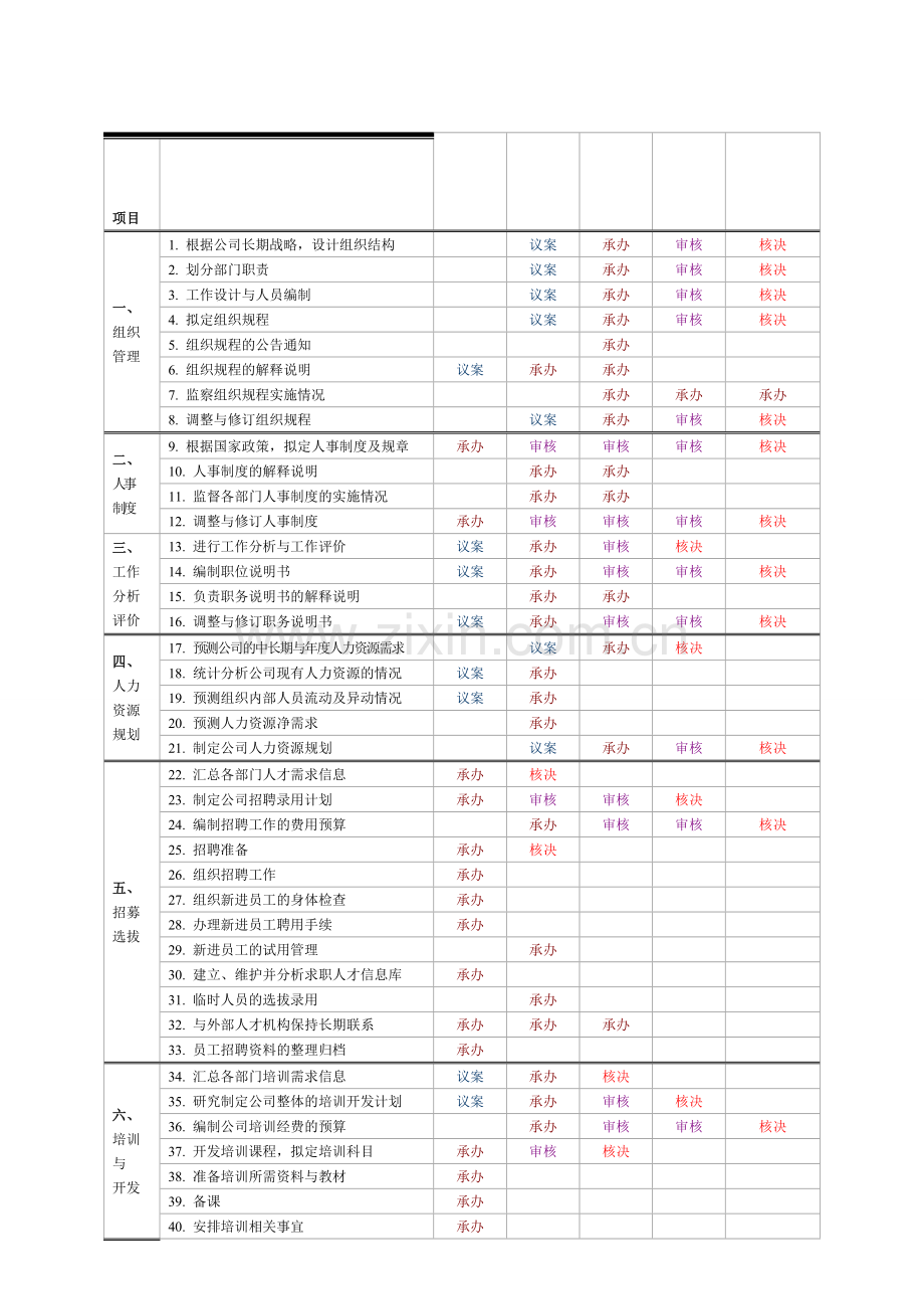 人力资源部分配表.doc_第3页