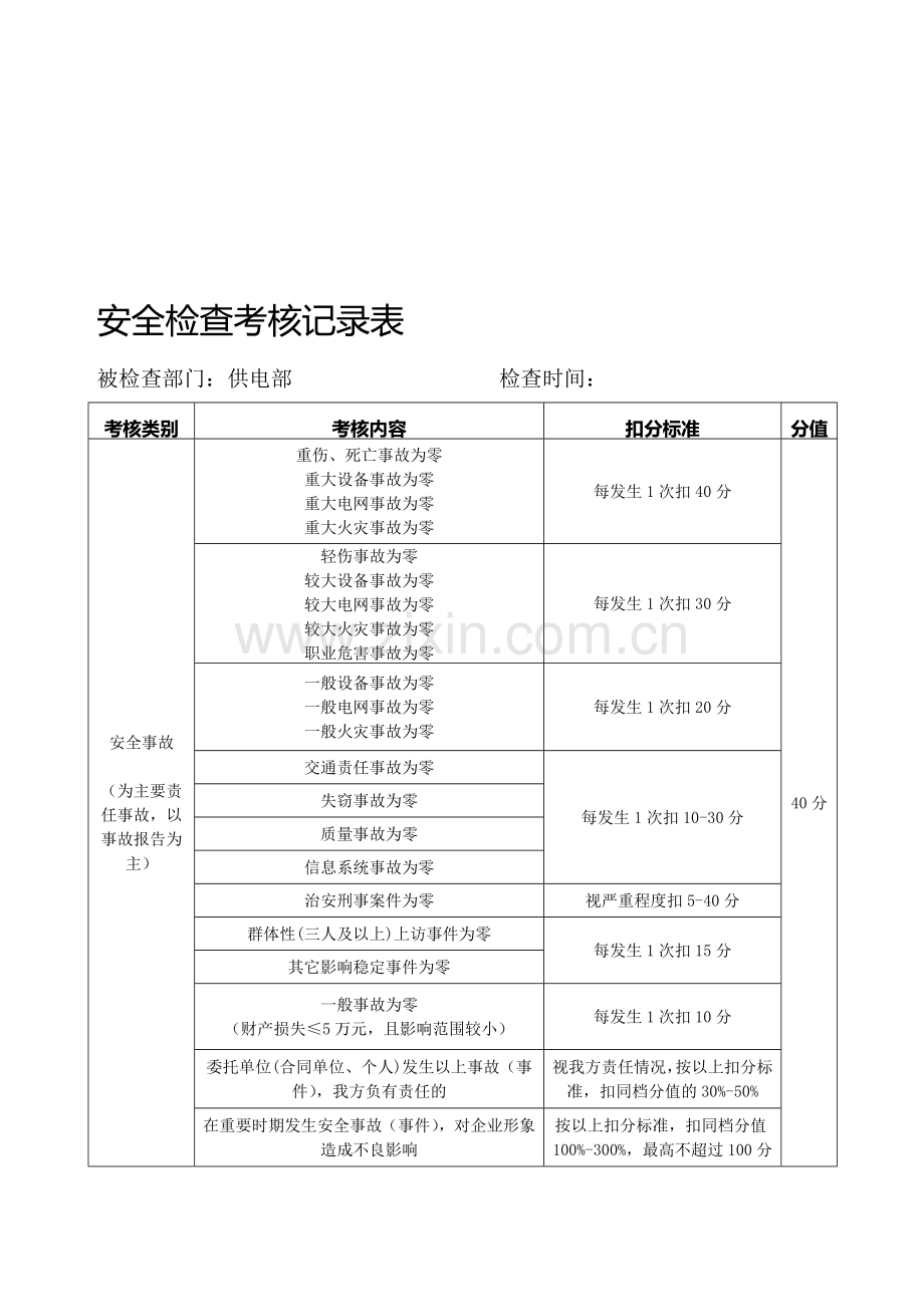 安全检查考核记录表..doc_第1页