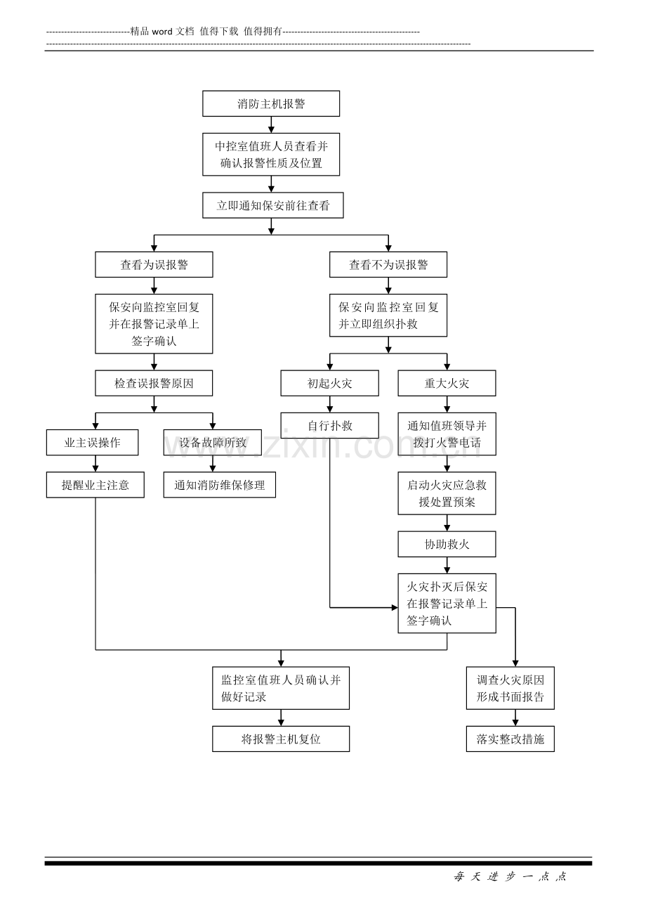 消防控制室值班管理制度(1份).docx_第3页