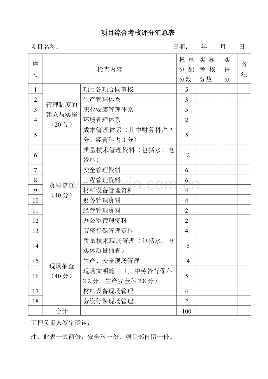 项目考核办法范文..doc_第3页