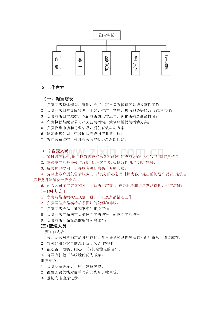 网店整体运营方案.doc_第3页