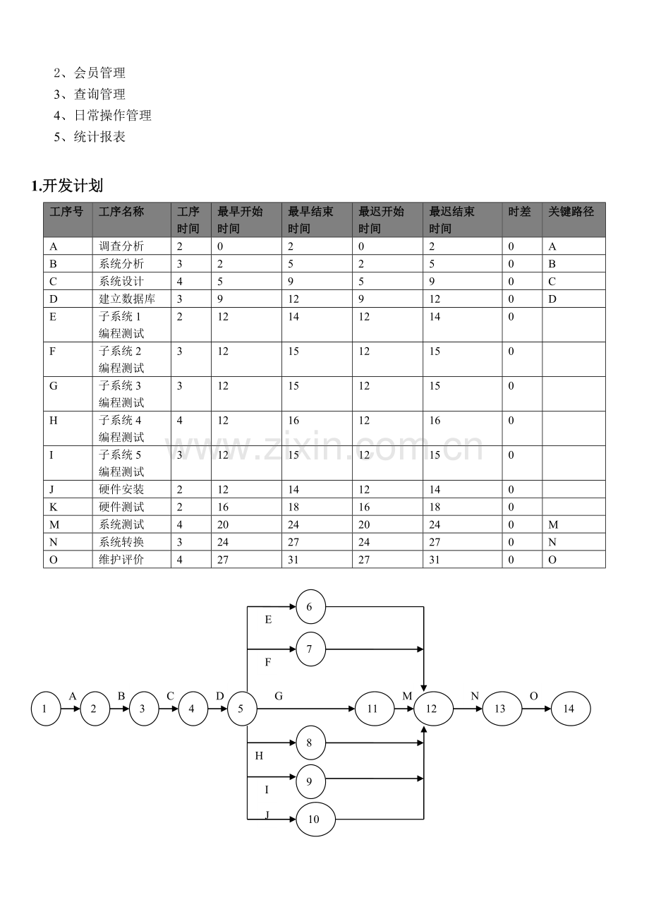 网吧信息管理系统-面向过程方法-需求分析.doc_第3页