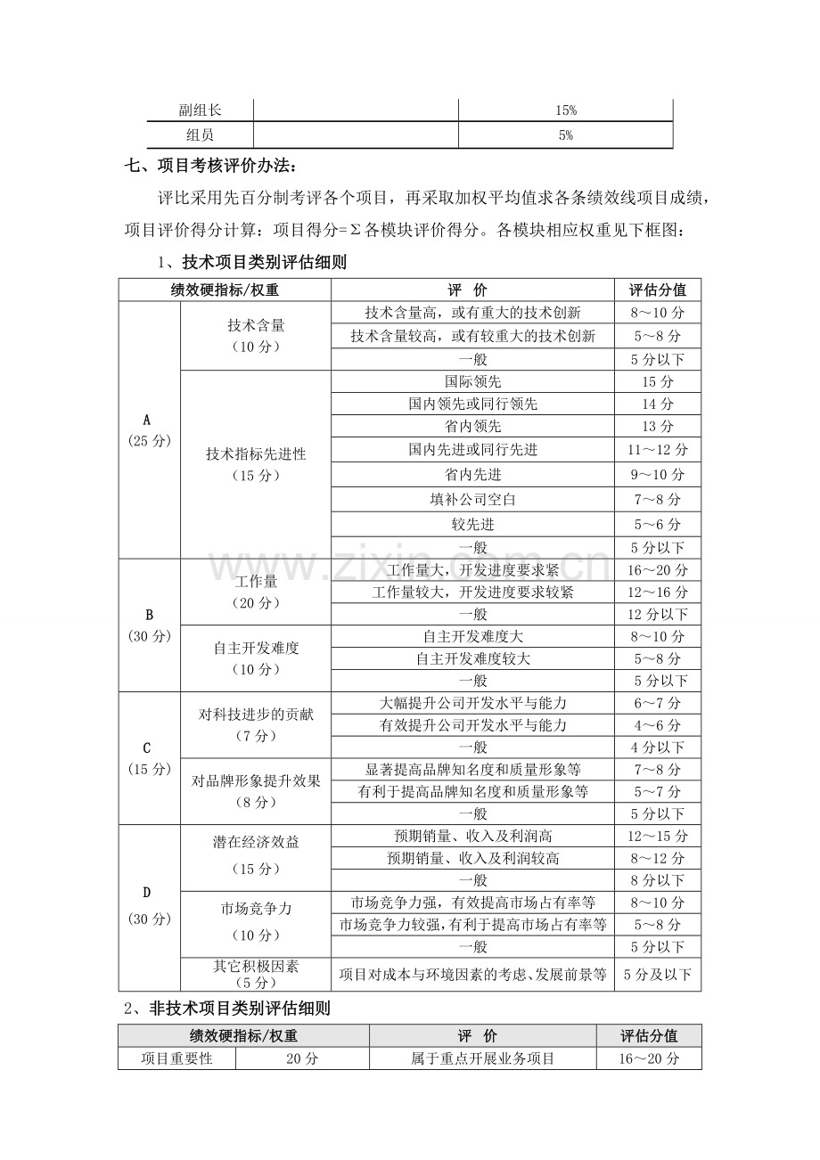 项目绩效奖励方案.doc_第2页