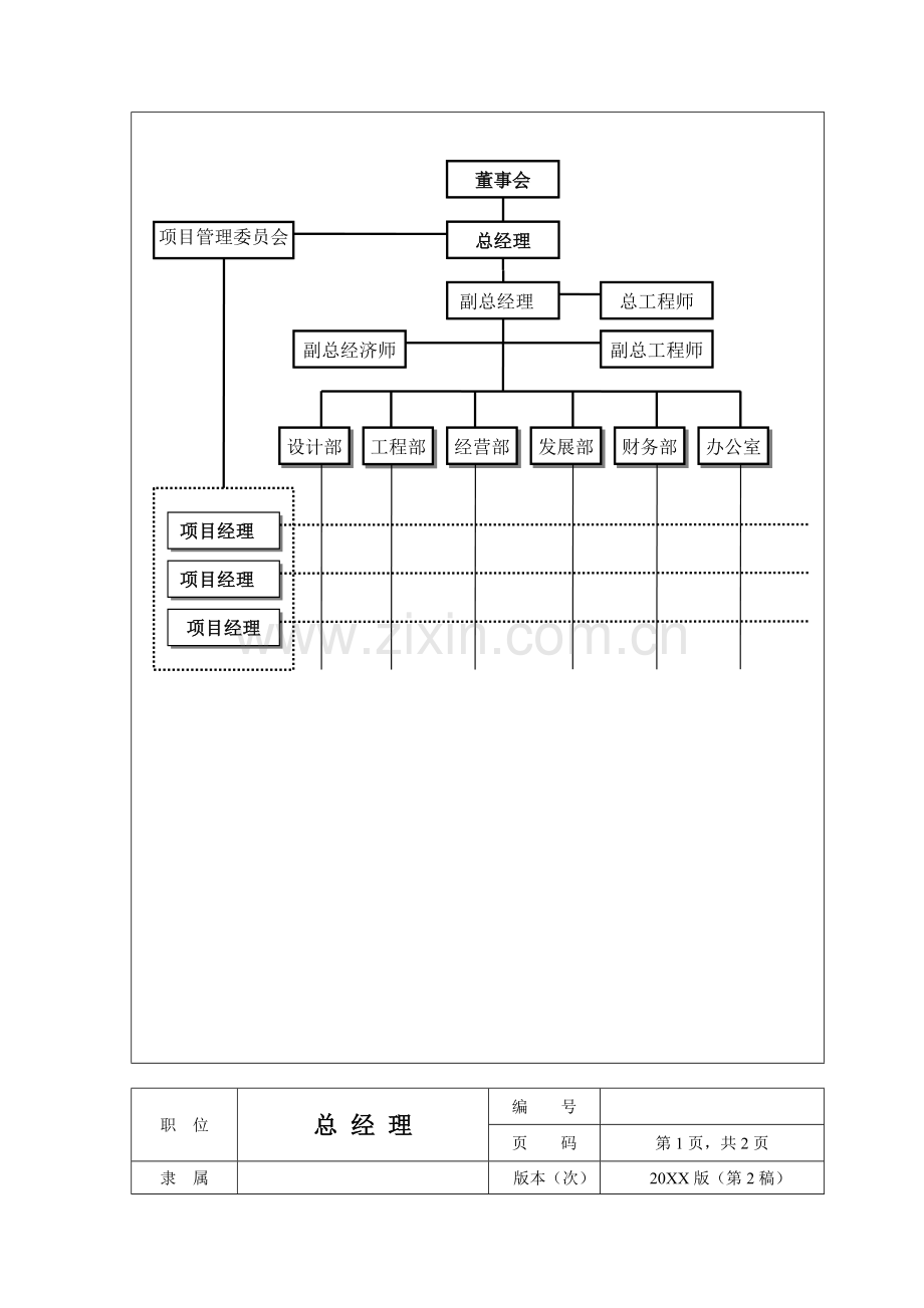 某建筑工程公司员工岗位职责说明书-45页.doc_第3页