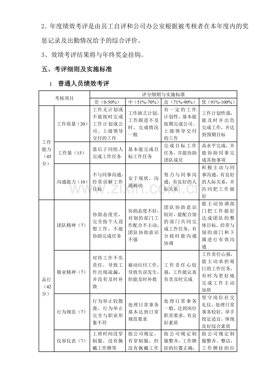 物业管理有限公司员工绩效考评实及奖惩施细则-2.doc_第2页