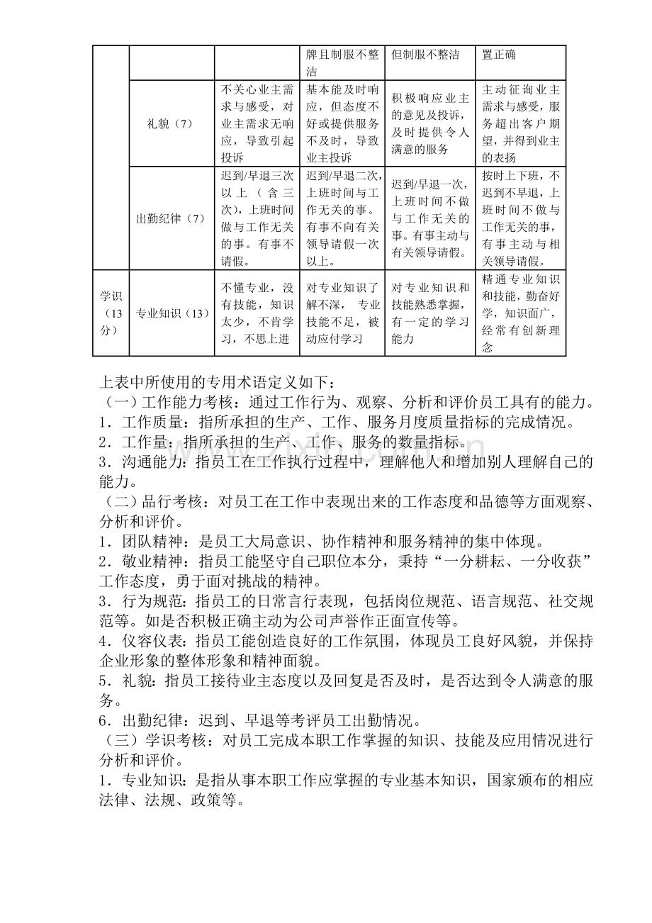 物业管理有限公司员工绩效考评实及奖惩施细则-2.doc_第3页