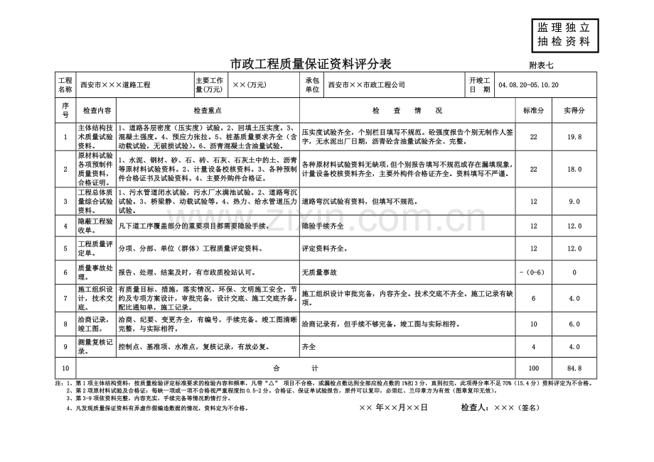 市政工程质量评估报告(表格范例).doc_第1页