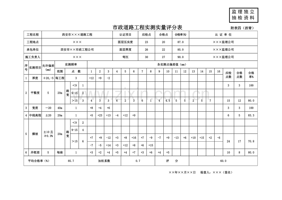 市政工程质量评估报告(表格范例).doc_第3页