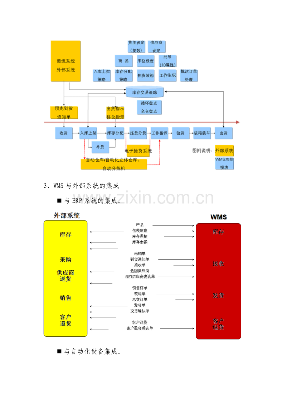 WMS解决方案.doc_第3页