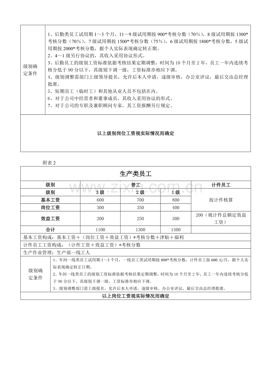 生产企业基层员工工资方案.doc_第2页