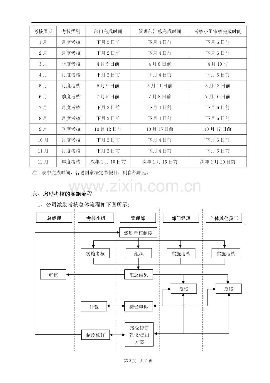 激励考核管理制度.doc_第3页