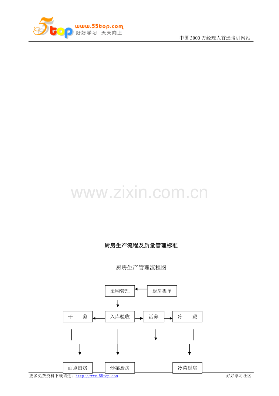 厨房生产流程及质量管理标准.doc_第1页