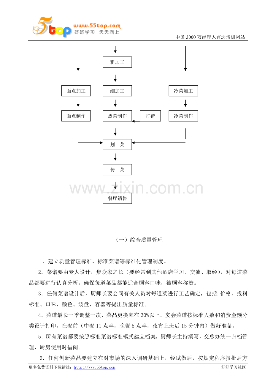 厨房生产流程及质量管理标准.doc_第2页