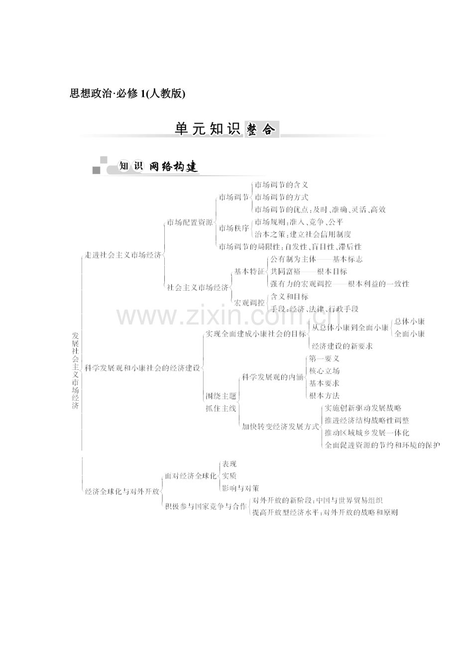 2015-2016学年高一政治必修一知识点练习25.doc_第1页