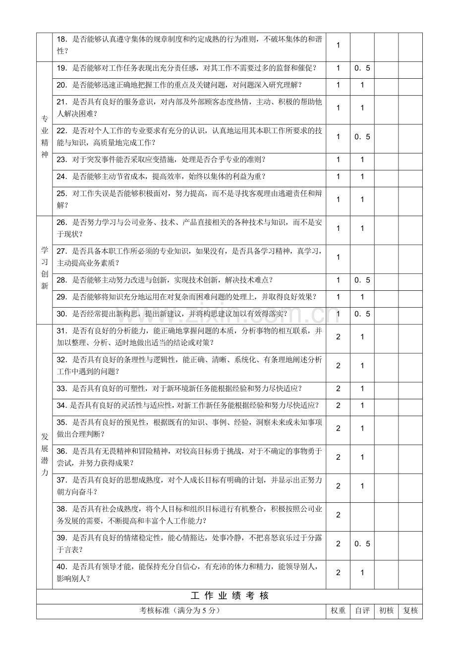 年终考核表(素质部分)..doc_第2页