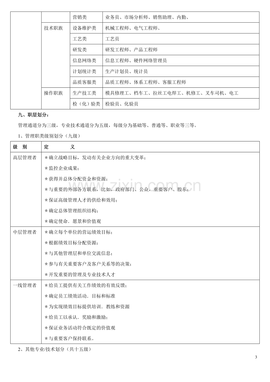 员工任职管理制度.doc_第3页