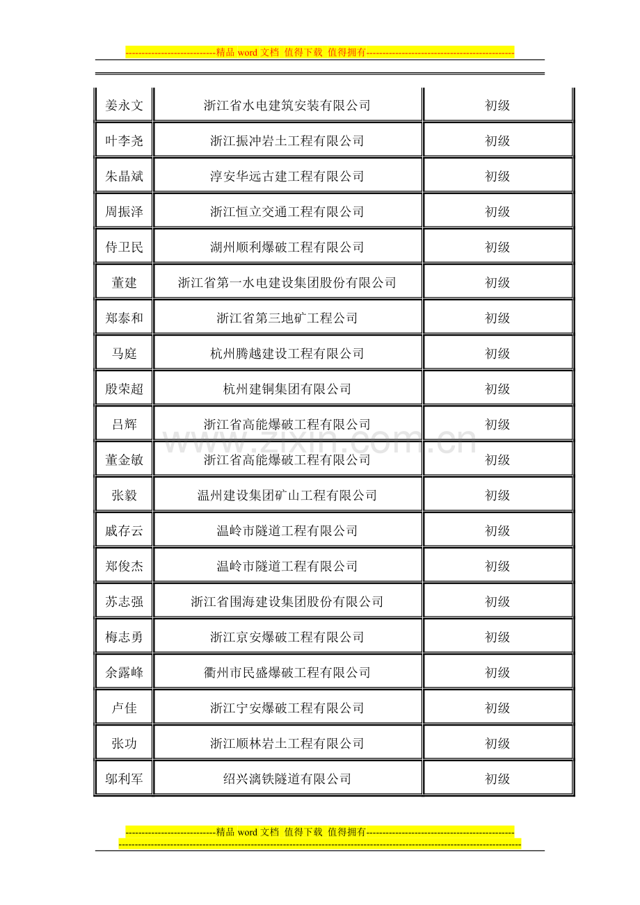 2014年爆破工程技术人员培训考核结果公示..doc_第3页