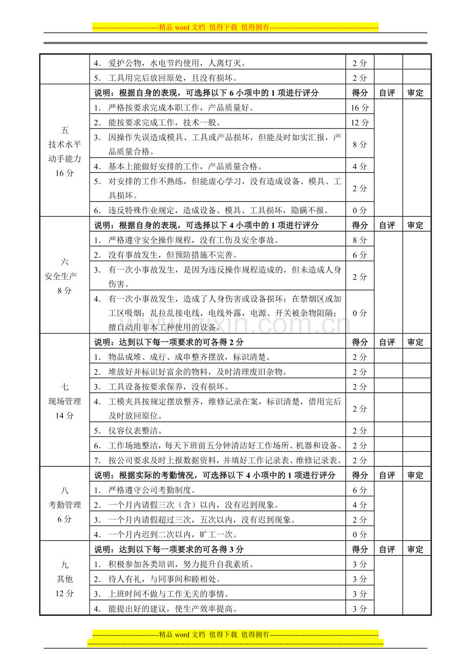 贴纸车间员工绩效考核表YH-FR-06-000.doc_第2页