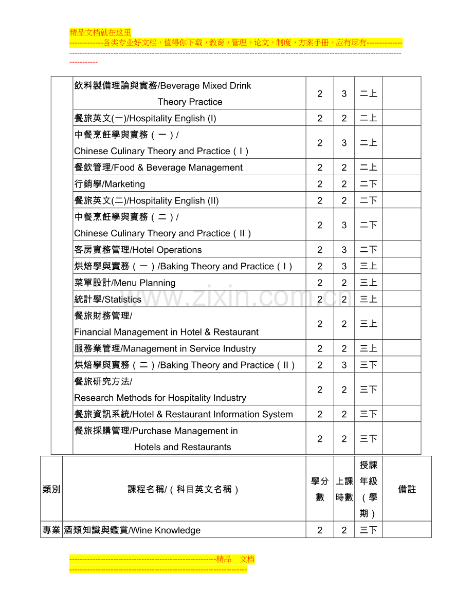 致远管理学院餐饮管理学系九十四学年度进修部课程规划.doc_第3页