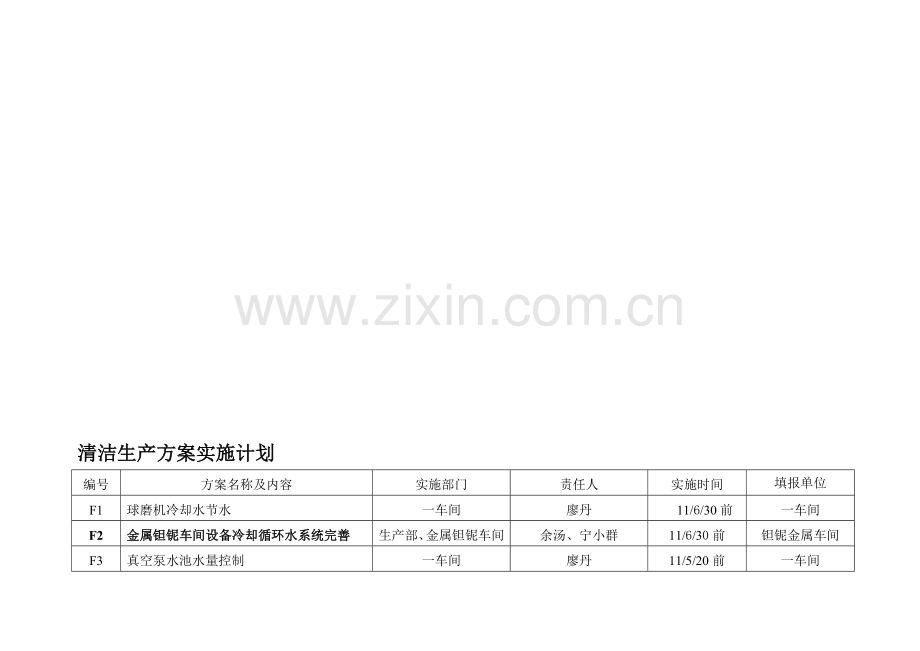 清洁生产方案实施计划.doc_第1页