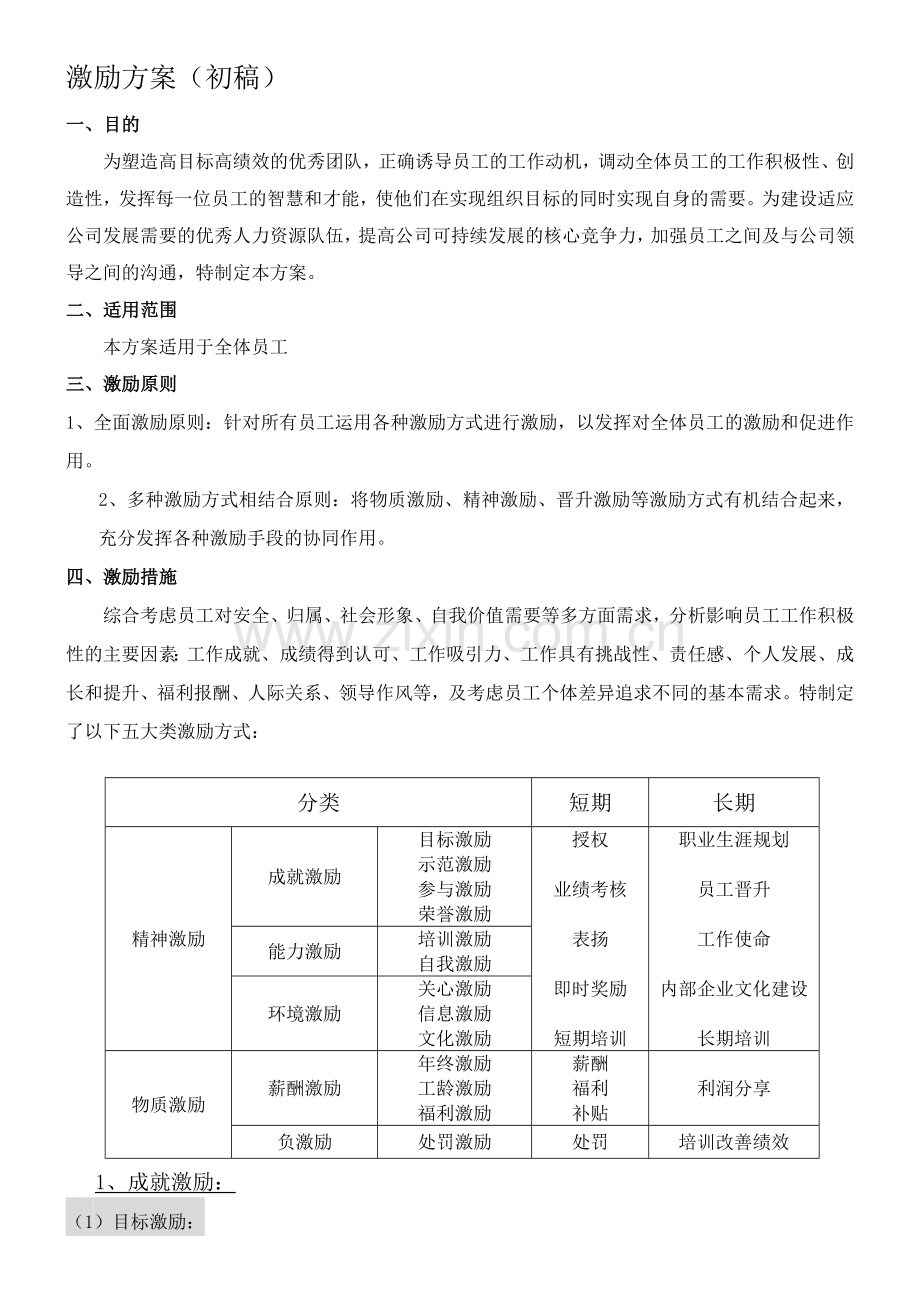 项目管理公司激励方案.doc_第1页