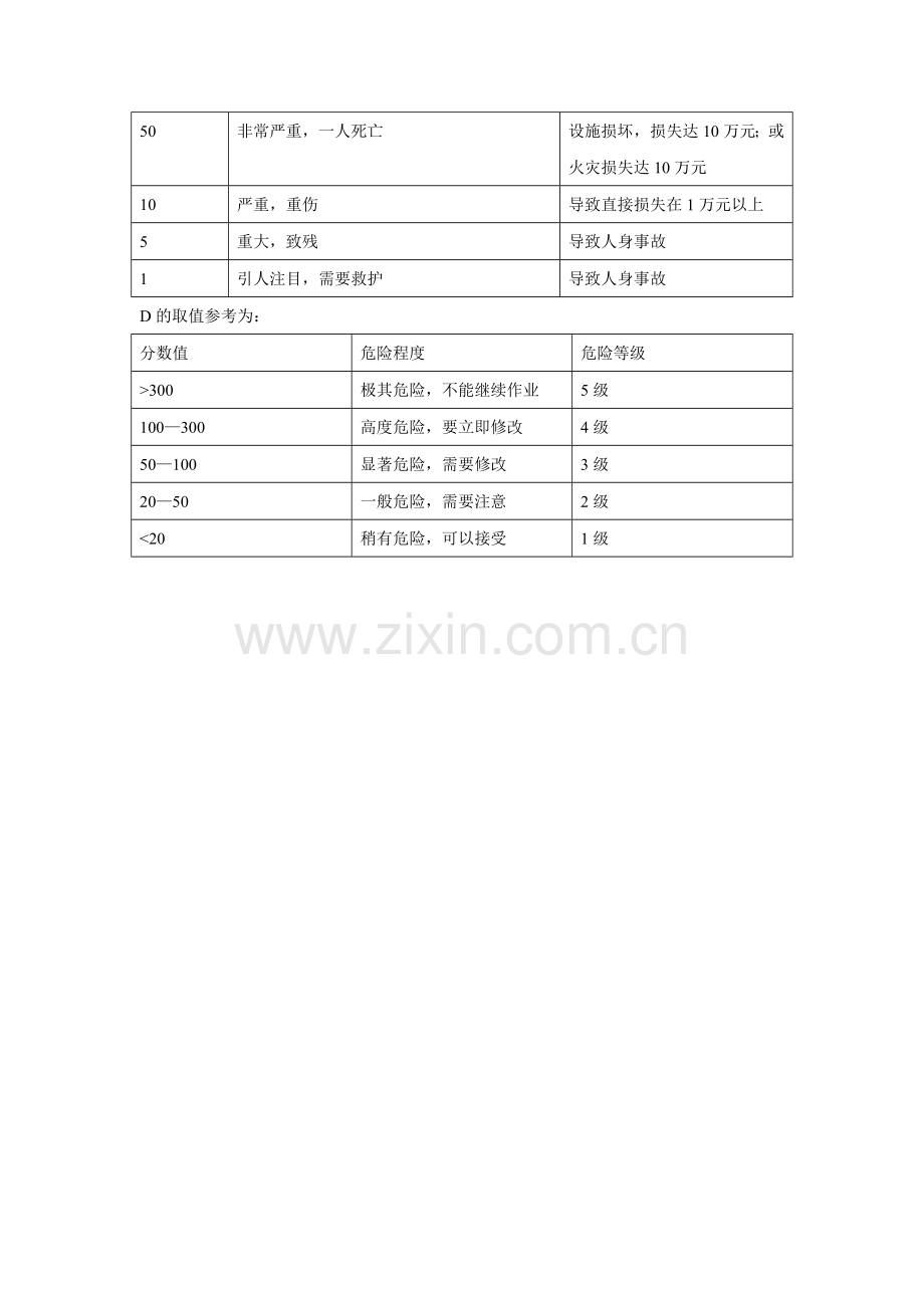 LEC-岗位风险评估表.doc_第2页