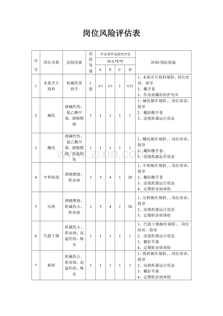 LEC-岗位风险评估表.doc_第3页