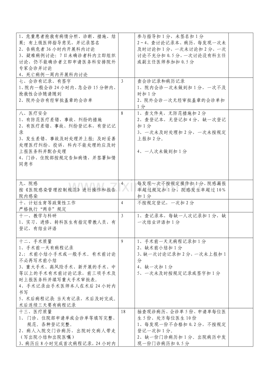 博爱医院妇产科工作质量考核.doc_第2页