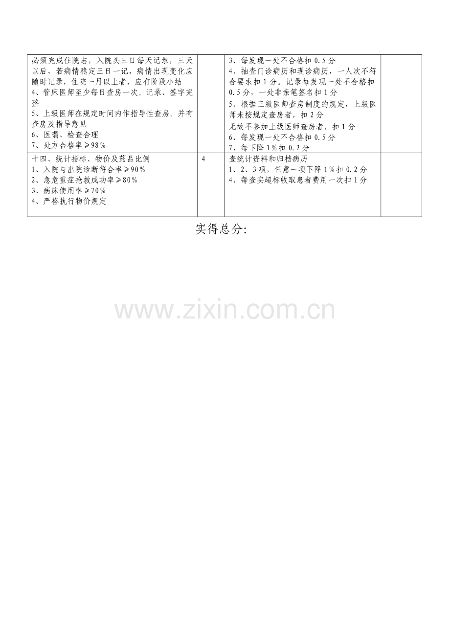 博爱医院妇产科工作质量考核.doc_第3页