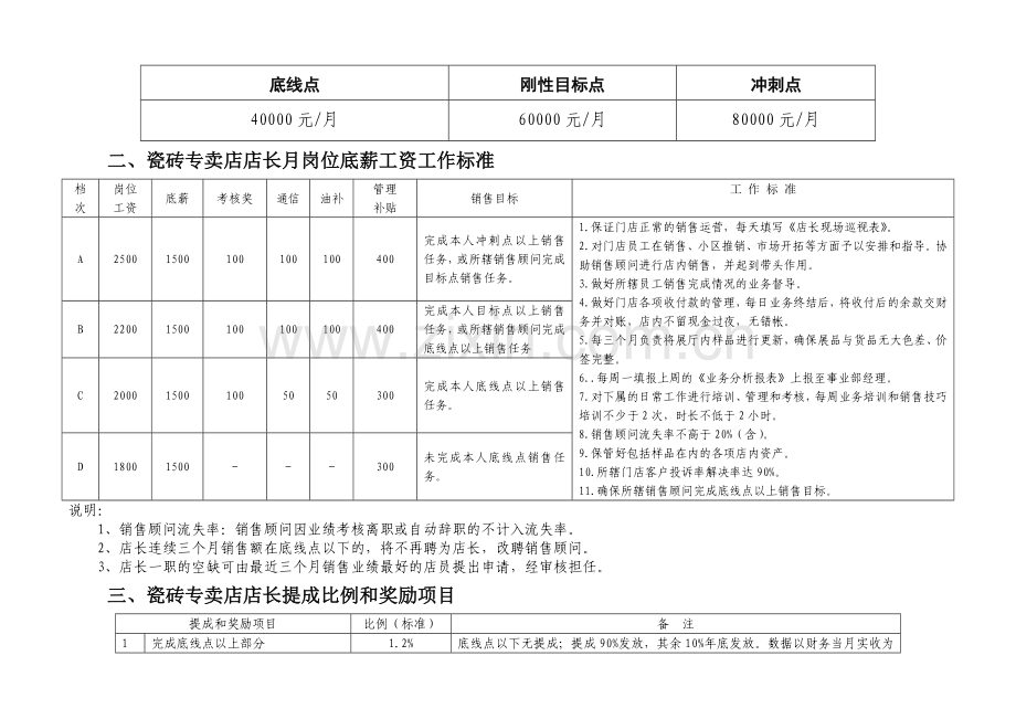 瓷砖专卖店店长任务及薪资待遇表.doc_第2页