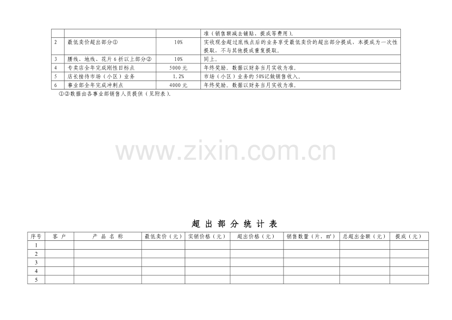 瓷砖专卖店店长任务及薪资待遇表.doc_第3页