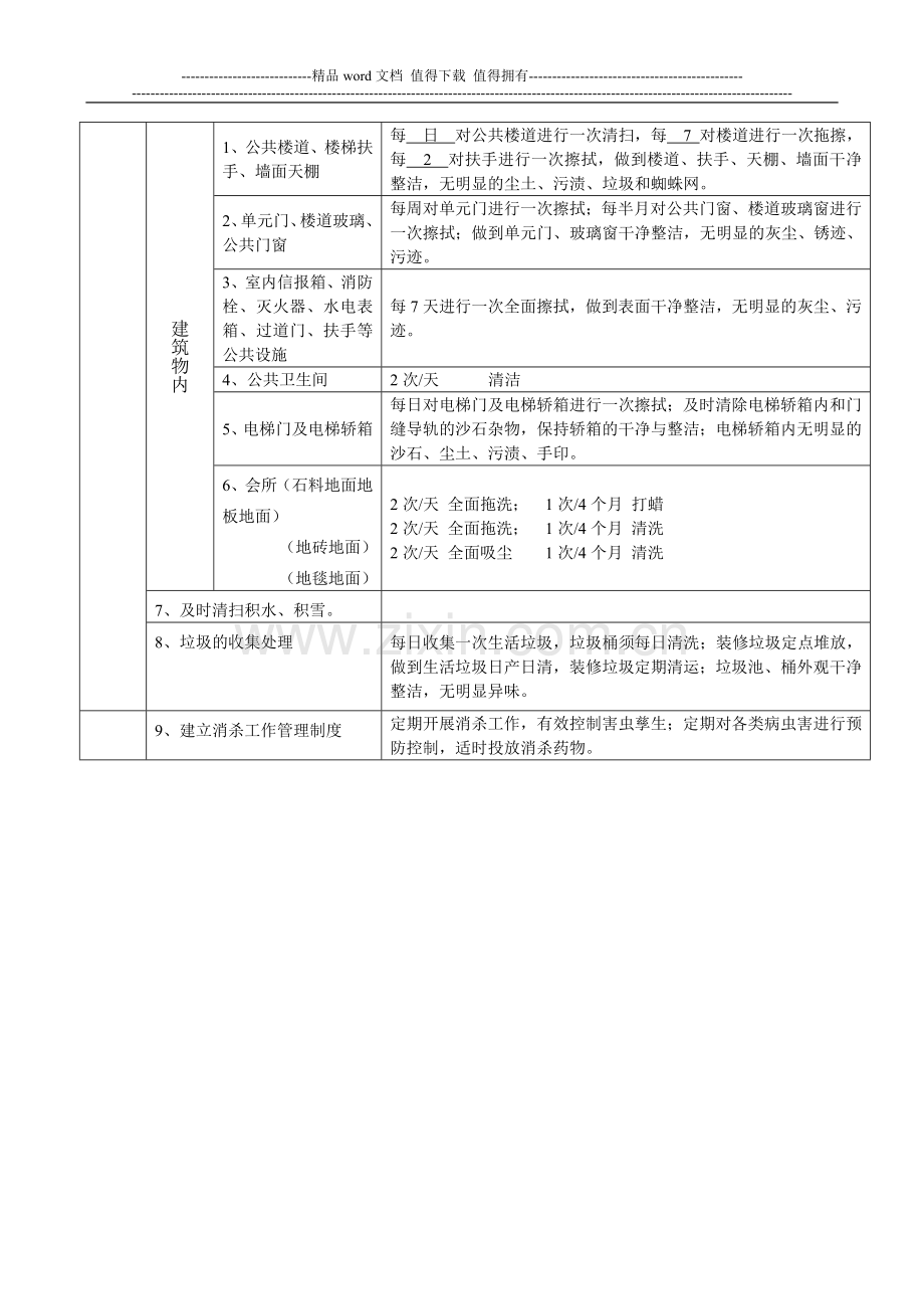 物业公司保洁员岗位说明书.doc_第3页