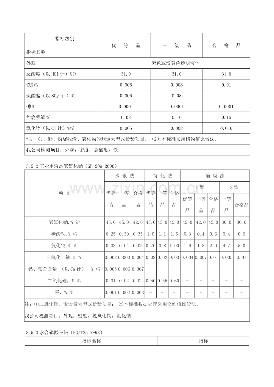 连城发电公司大宗化学材料管理制度.doc_第3页