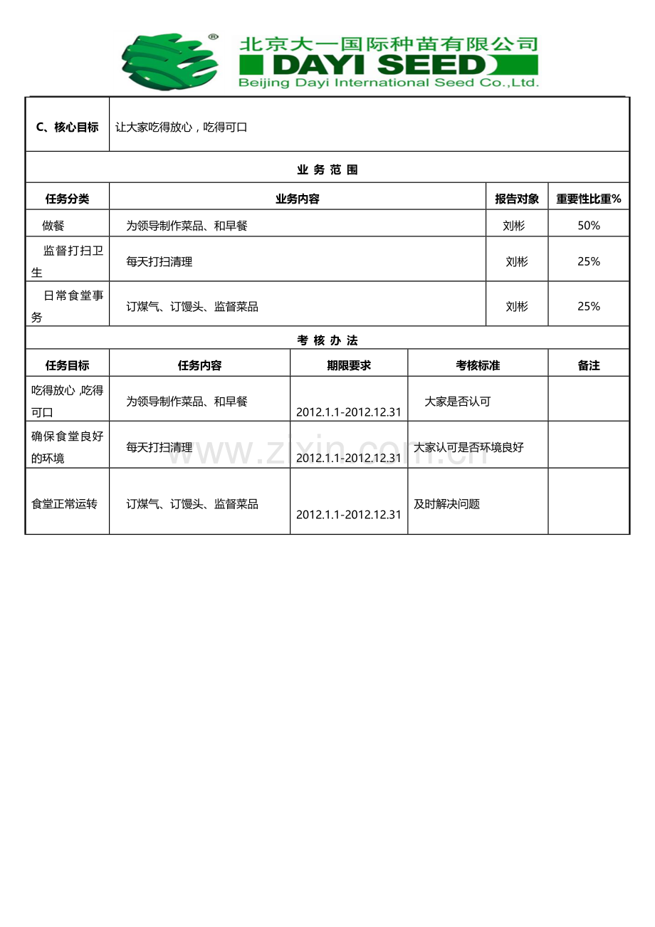 总务部厨师岗位职责.doc_第2页