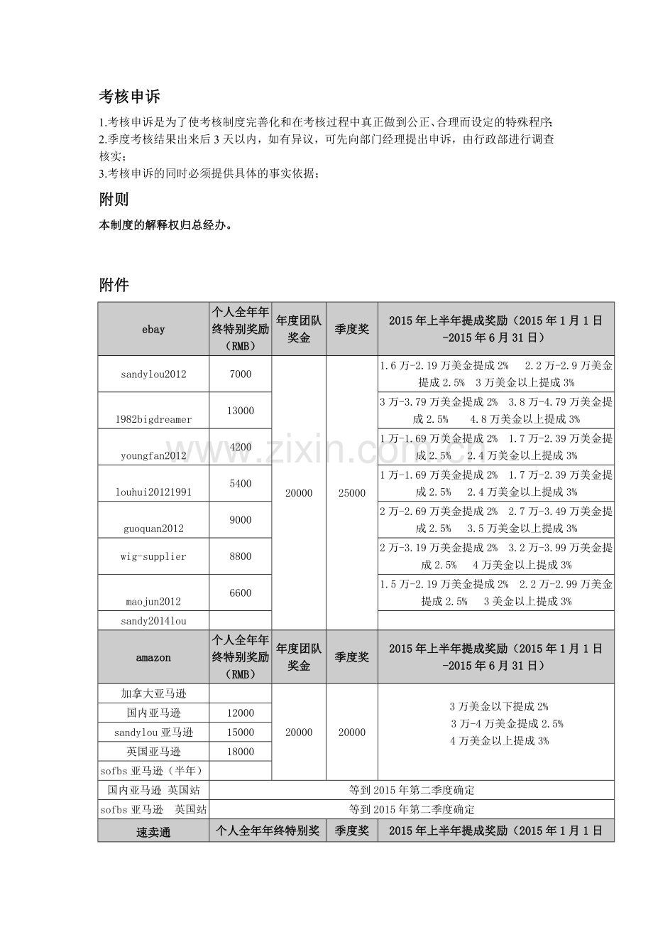 业务部季度考核及奖金分配方案..doc_第3页