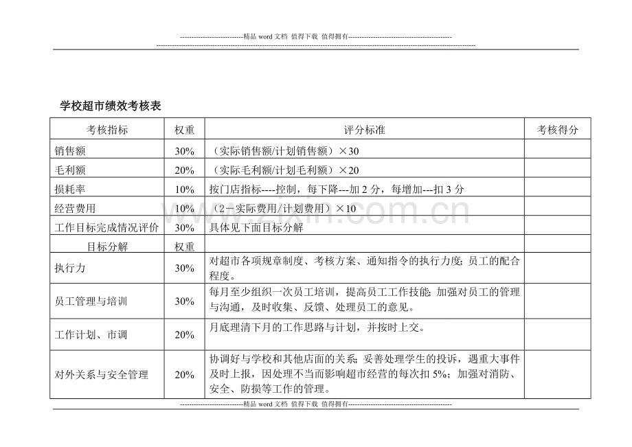 大学生超市的绩效考核表.doc_第1页