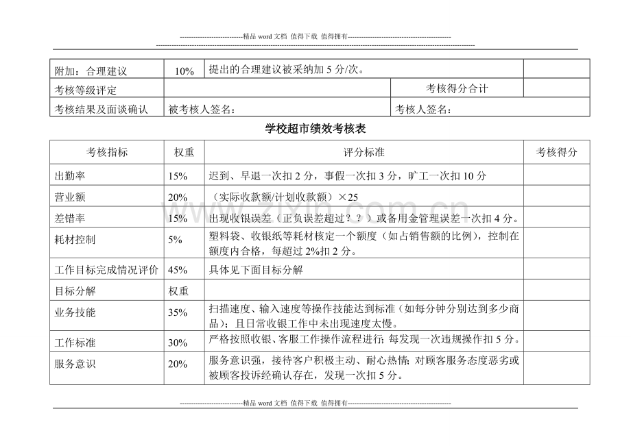 大学生超市的绩效考核表.doc_第2页