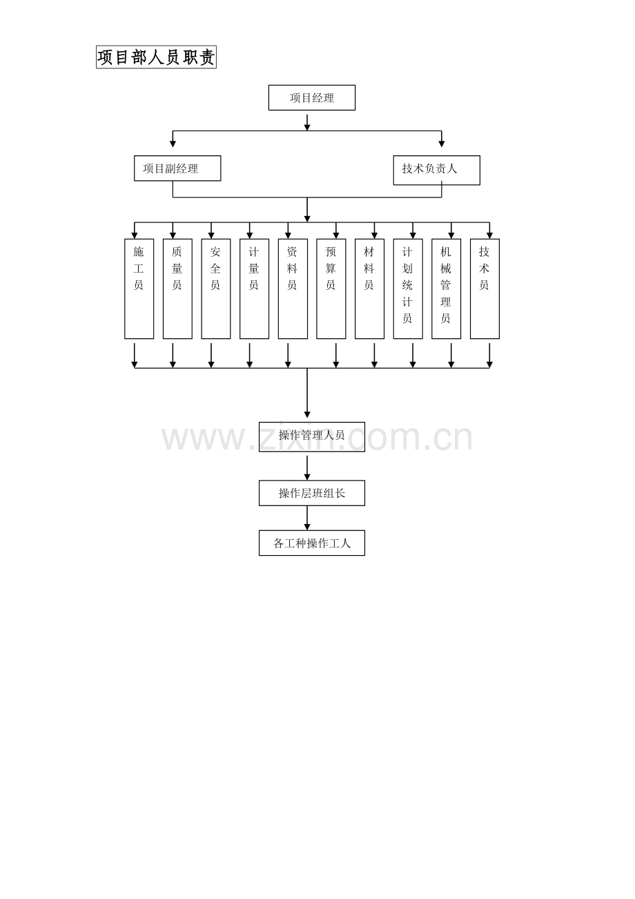 项目管理人员职责.doc_第2页