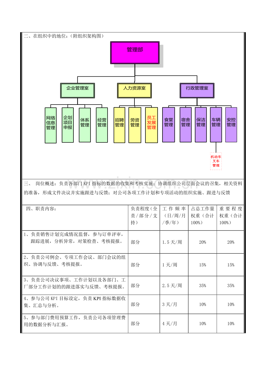 岗位说明书—经营计划专员.doc_第2页