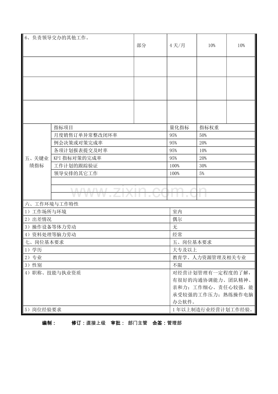 岗位说明书—经营计划专员.doc_第3页