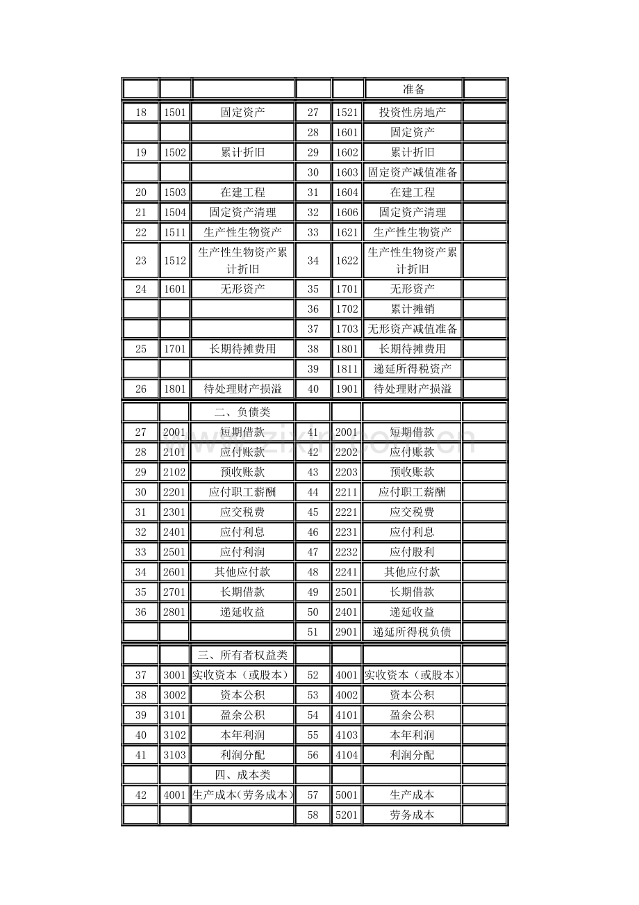 小企业会计准则转为企业会计准则实务操作.doc_第3页